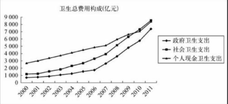 医疗行业微信营销市场分析!