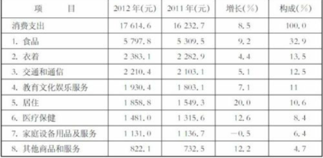 政府对医疗卫生事业的重视