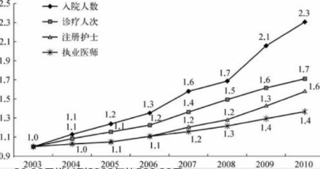 医疗行业微信营销市场分析!